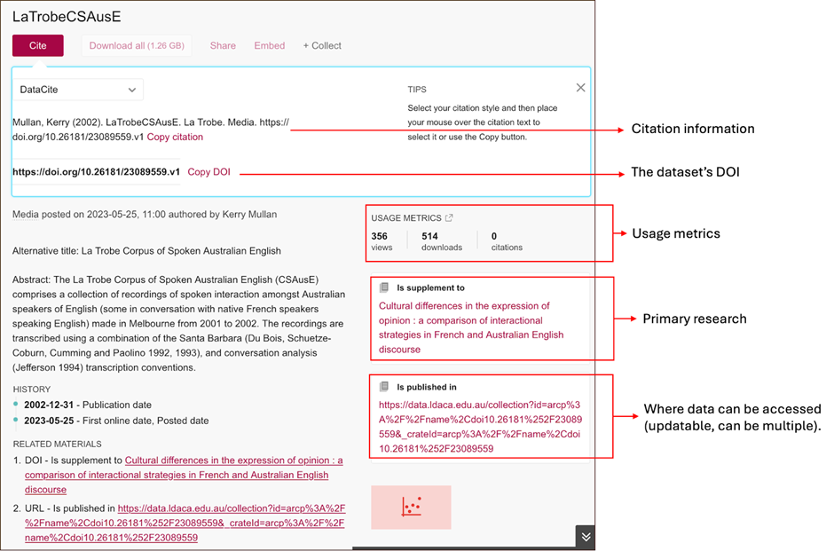 Annotated DOI Landing Page