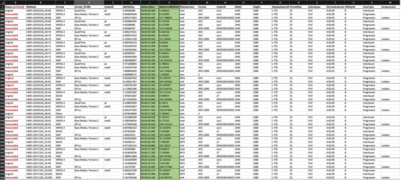 Metadata Spreadsheet for LRW1 Collection in PARADISEC